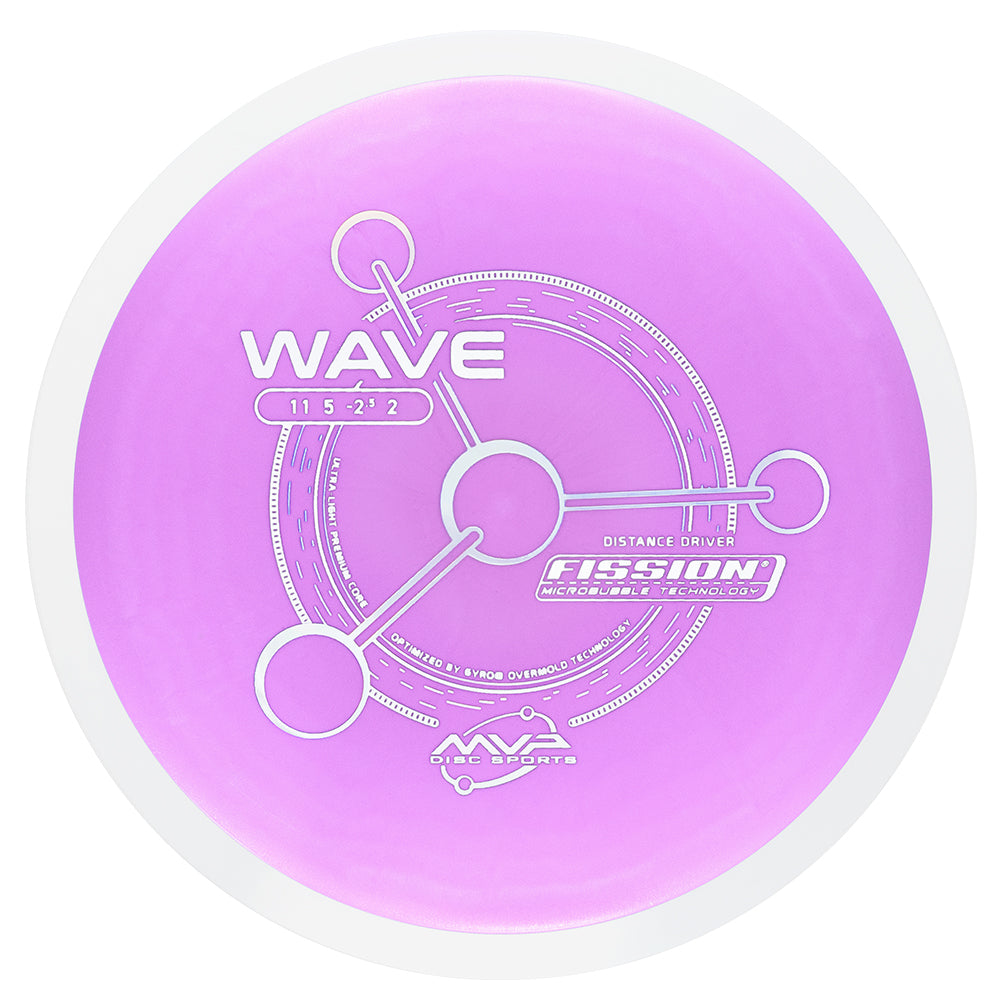 MVP Wave Fission (PLC)