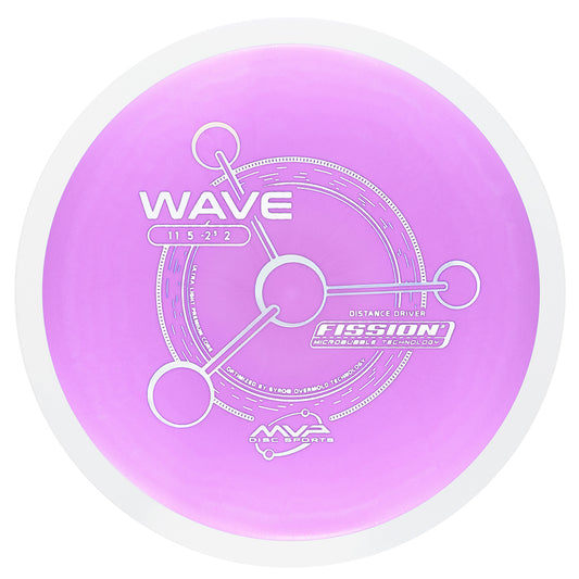 MVP Wave Fission (PLC)