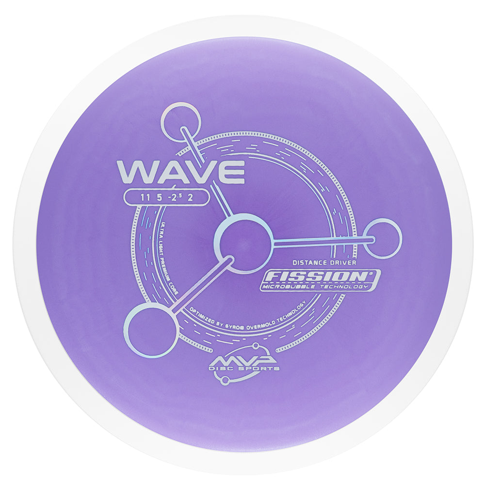 MVP Wave Fission (PLC)